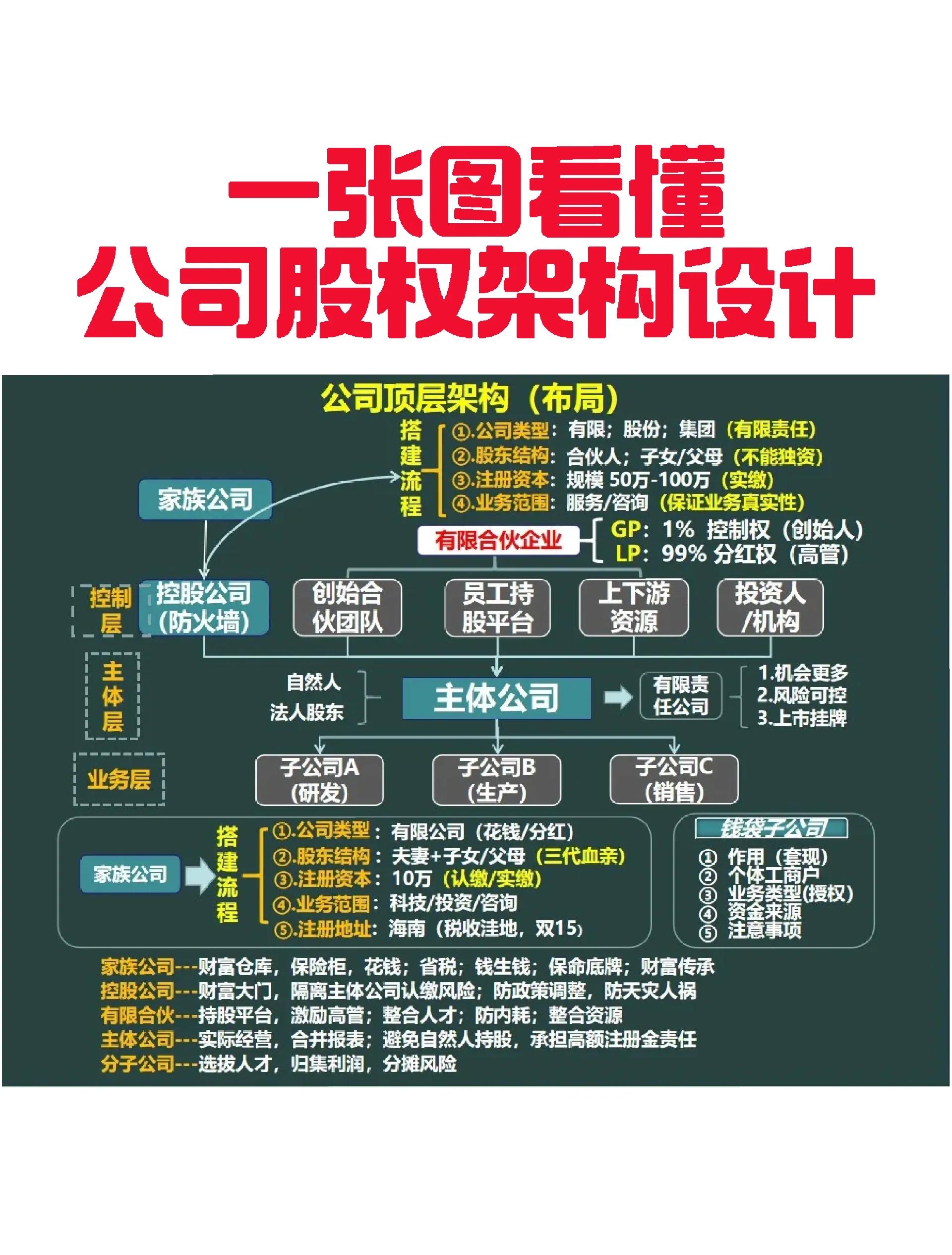 龙岩市VIE架构企业上市规划(vie架构香港上市的优点)