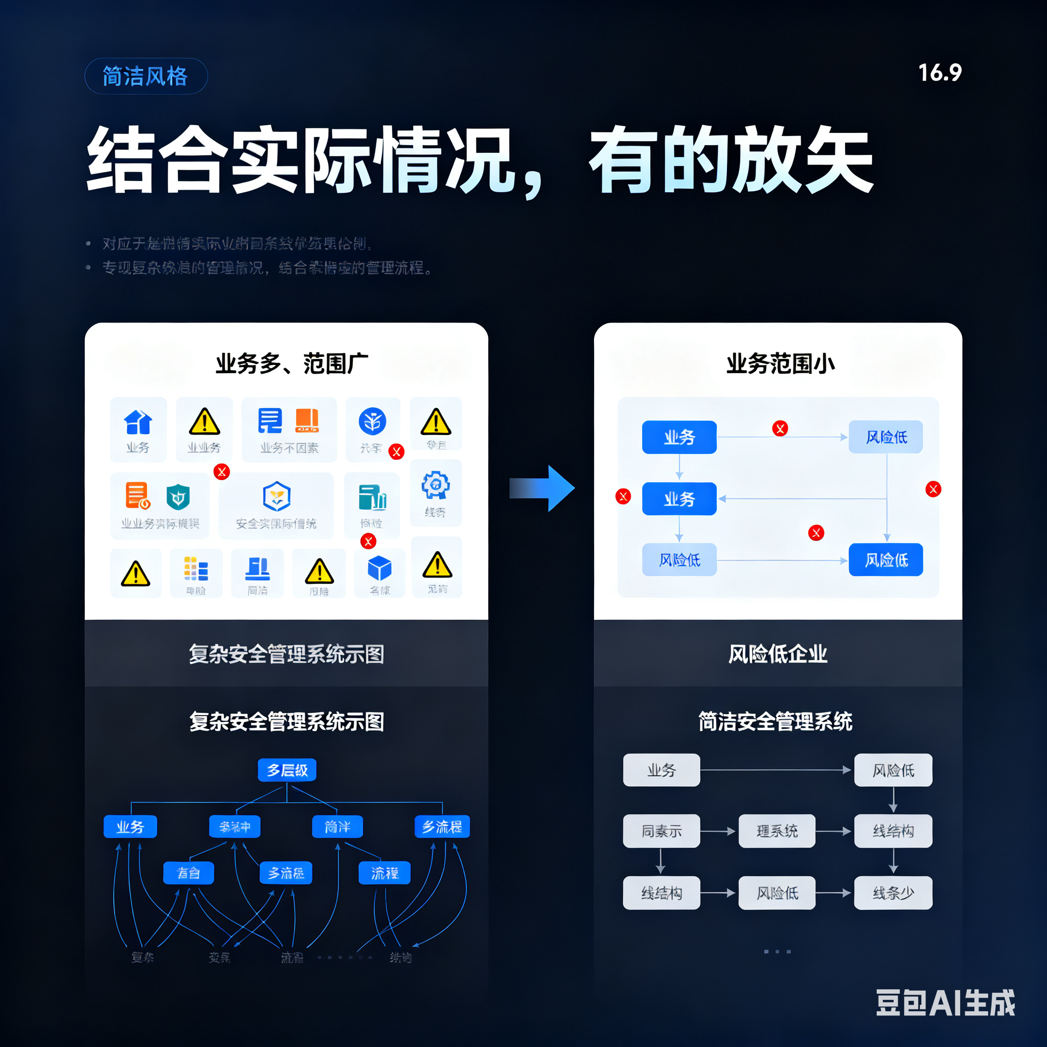 龙岩市整合风险如何解决(整合风险是什么意思)