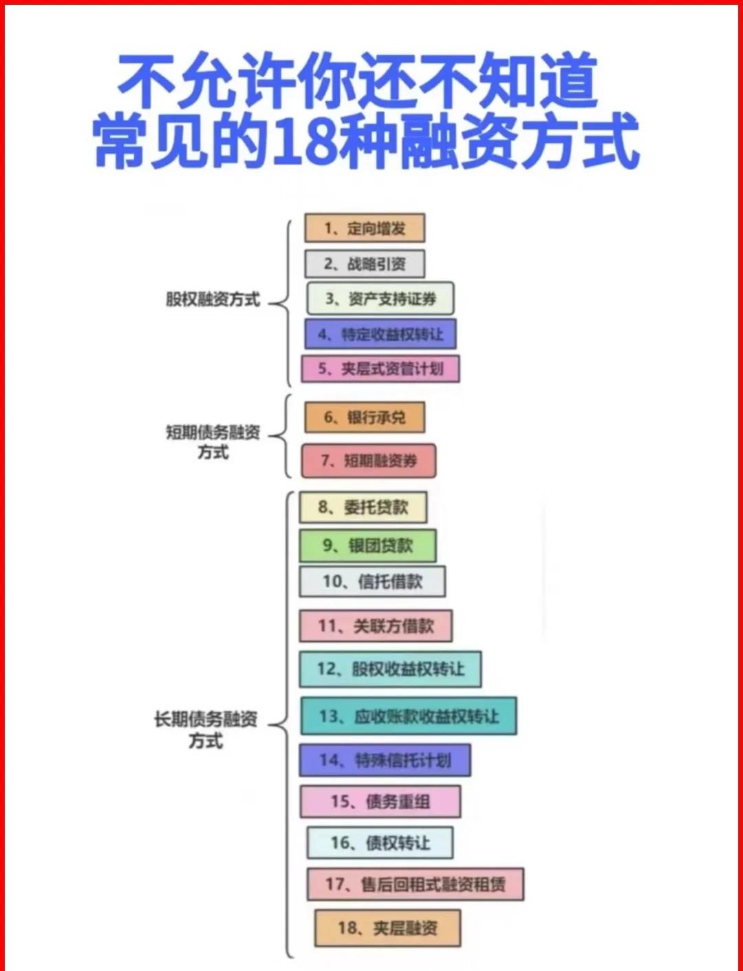 龙岩市战略融资成本控制(战略融资意味着什么)