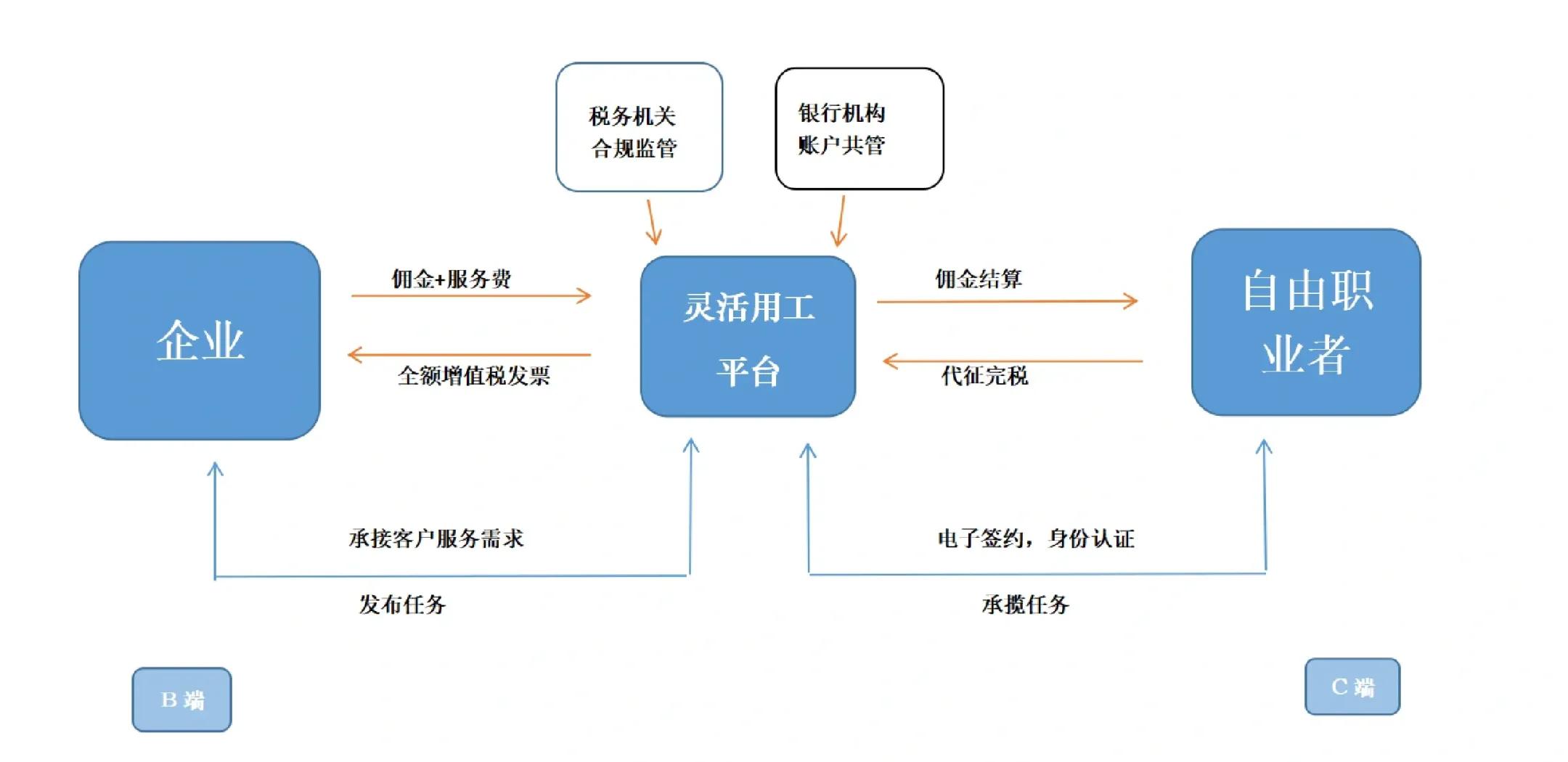 龙岩市灵活合伙人机制(合伙人机制的五大优势)