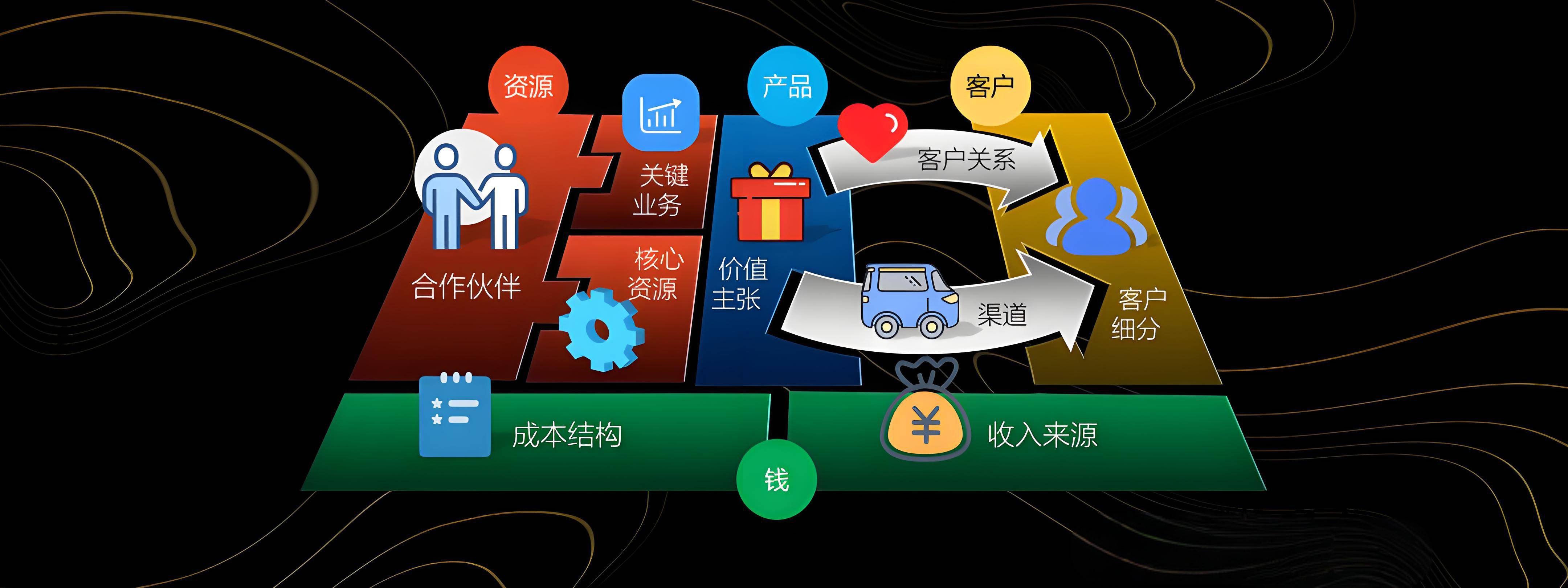 龙岩市烟台专业商业模式升级(烟台模式投资50300)
