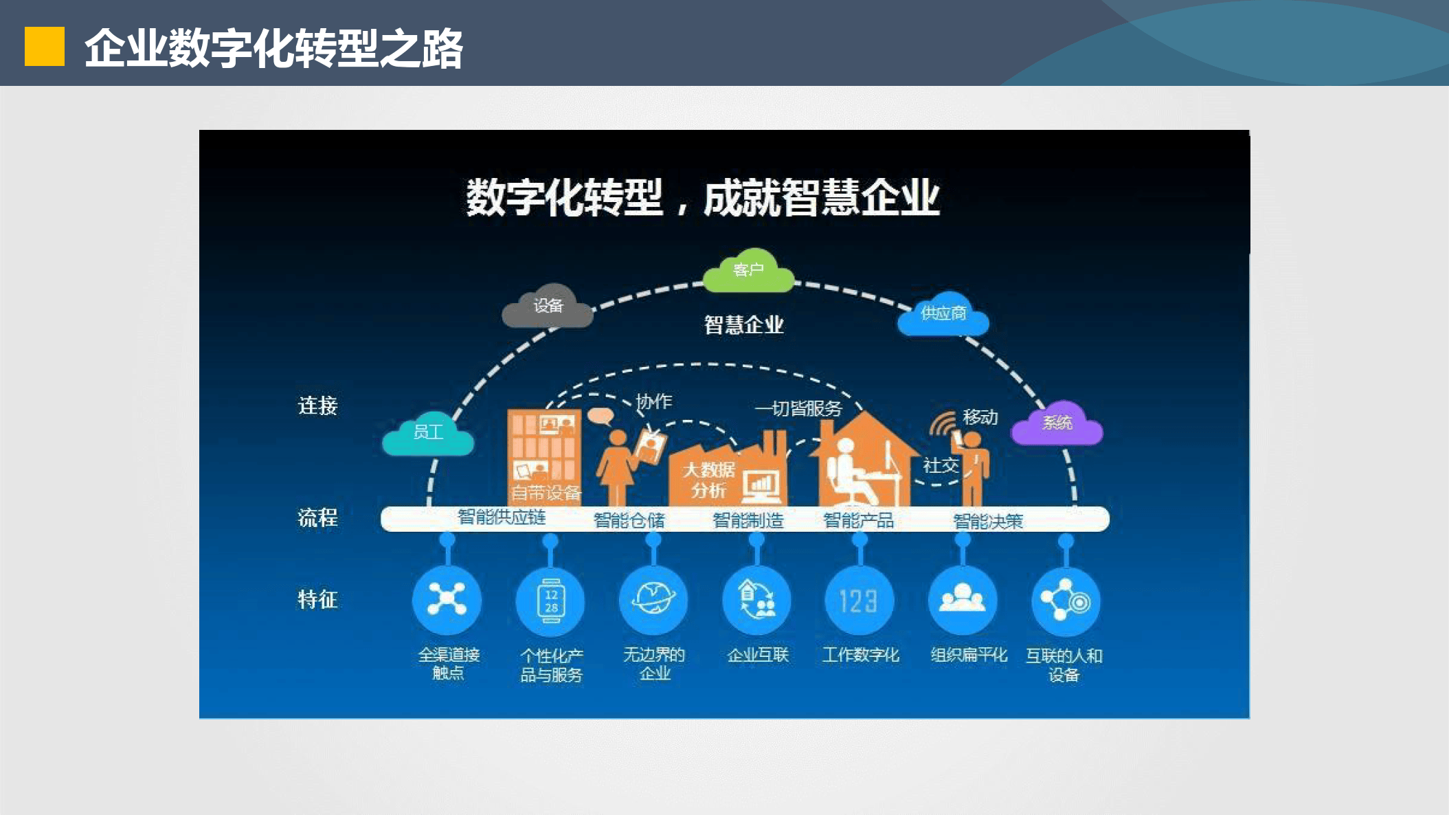 龙岩市器械企业数字化转型(器械企业数字化转型建议)