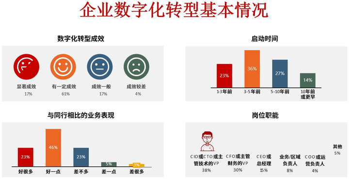 龙岩市昆明企业数字化转型(昆明数字经济发展规划)