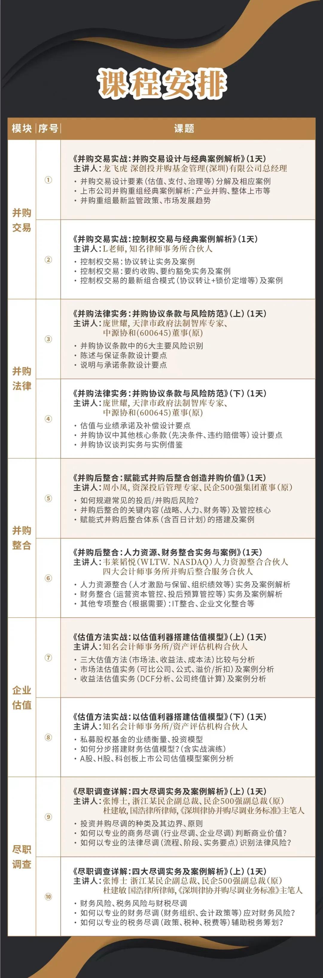 龙岩市实战型并购重组机构(实战型并购重组机构有哪些)