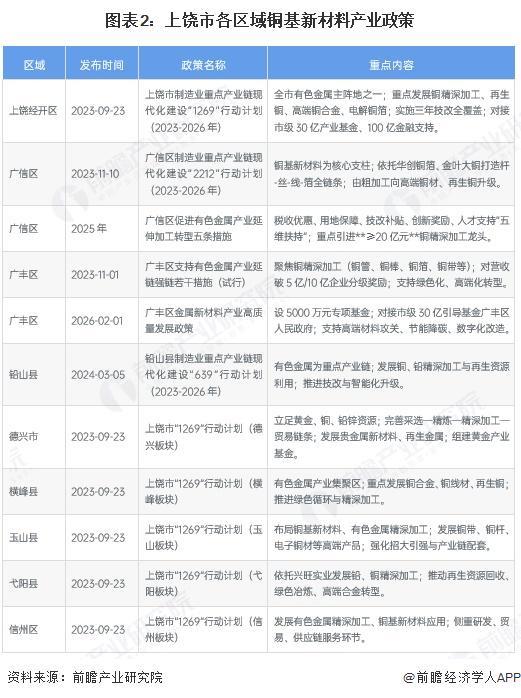 龙岩市新材料产业投资(2020年中国新材料产业投资机构50强)