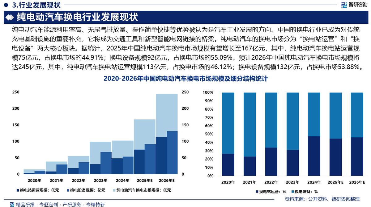 龙岩市新能源企业竞争分析(新能源汽车竞争战略分析)