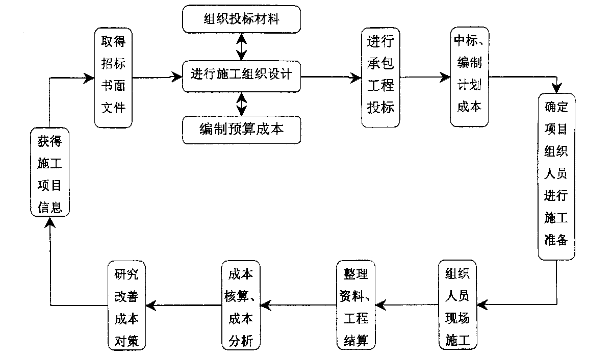 龙岩市全方位成本控制机构(全方位成本管理的优点)