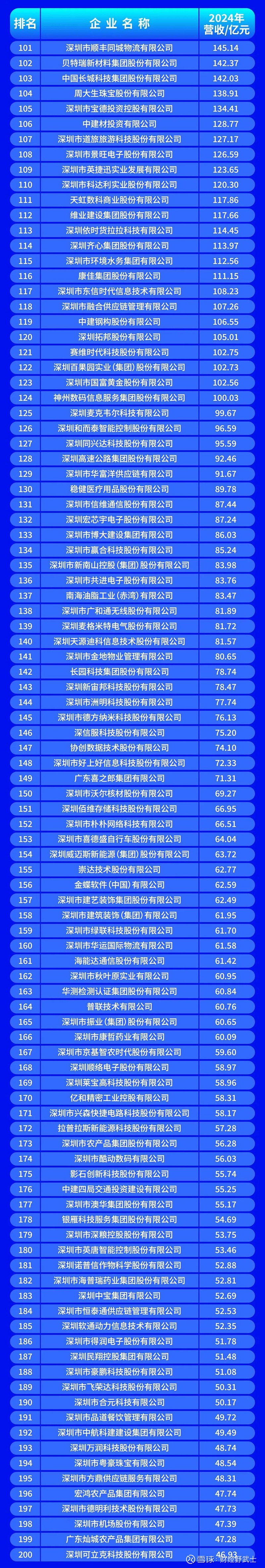 龙岩市深圳企业价值评估(深圳企业价值评估公司排名)