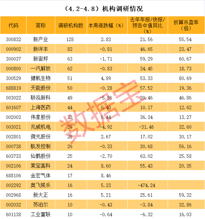 龙岩市业绩变脸成功案例(业绩变脸成功案例怎么写)