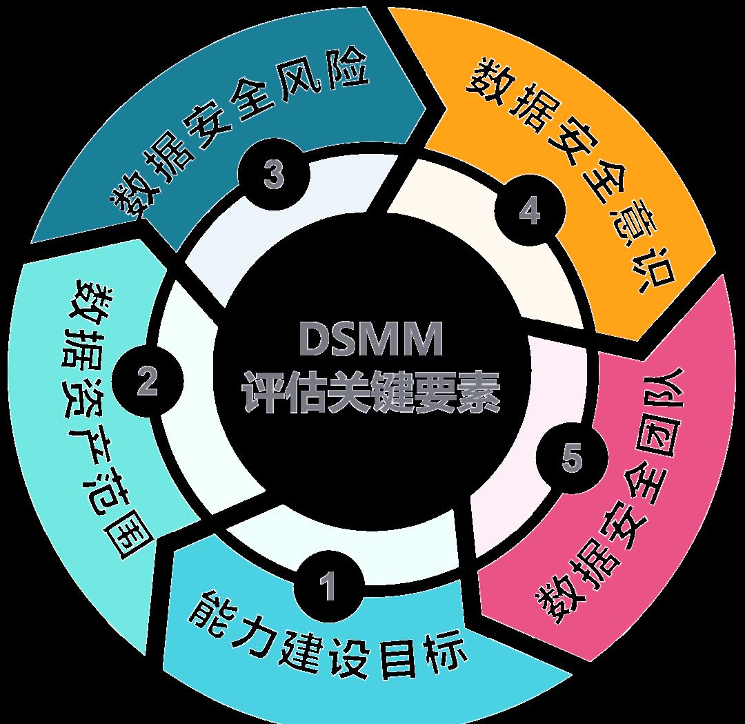 龙岩市价值驱动价值评估(价值驱动型商业模式)
