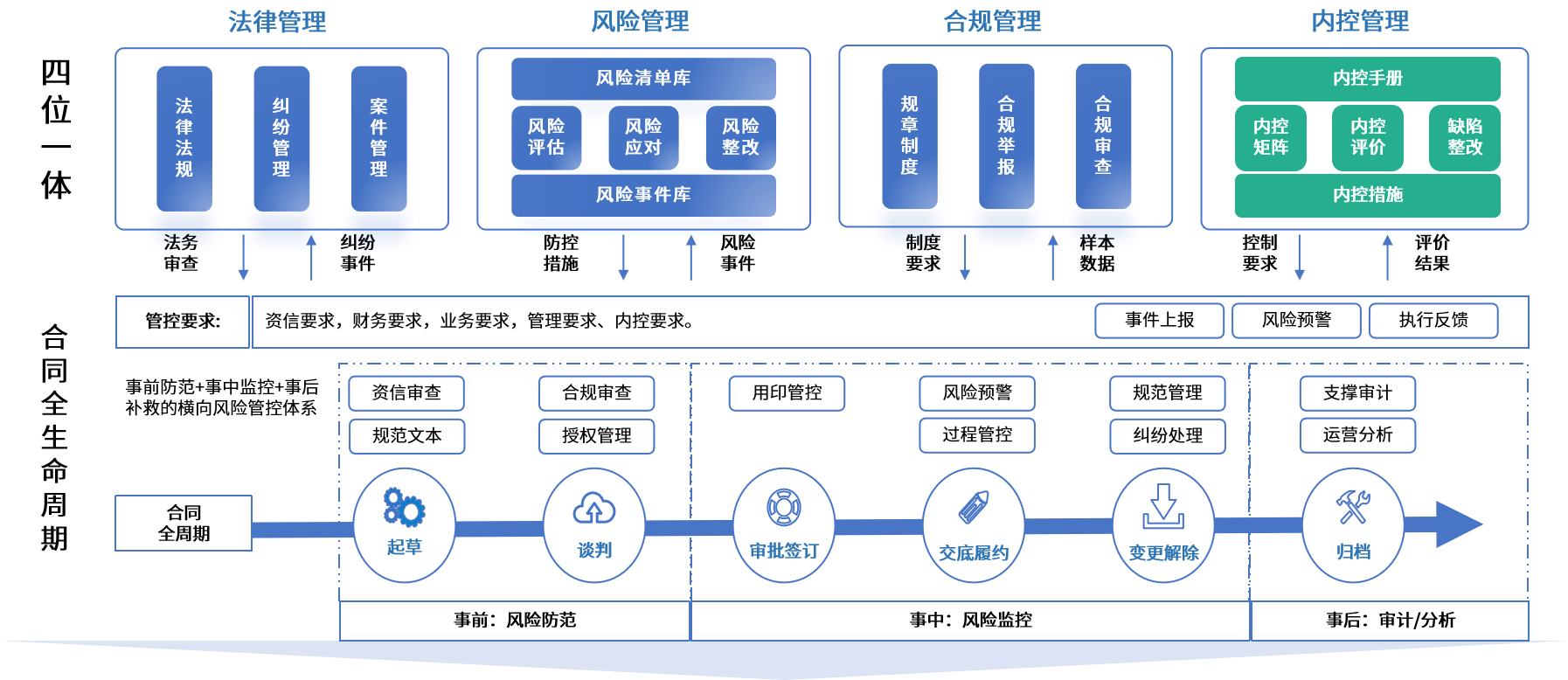 龙岩市零风险纺织内控体系(零风险纺织内控体系是什么)