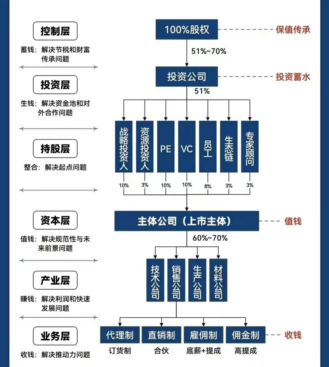 龙岩市化工股权架构设计(化工股权架构设计方案)