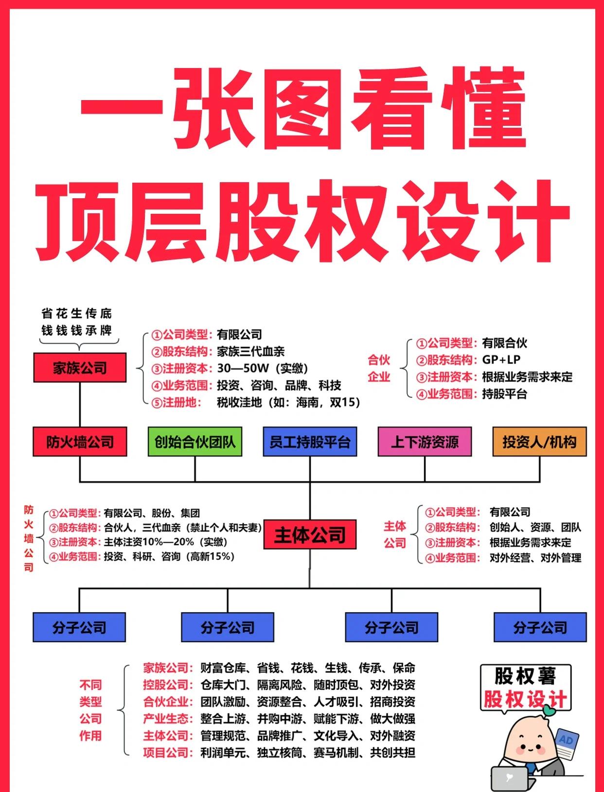龙岩市高回报股权架构设计(高回报投资与理财指南)