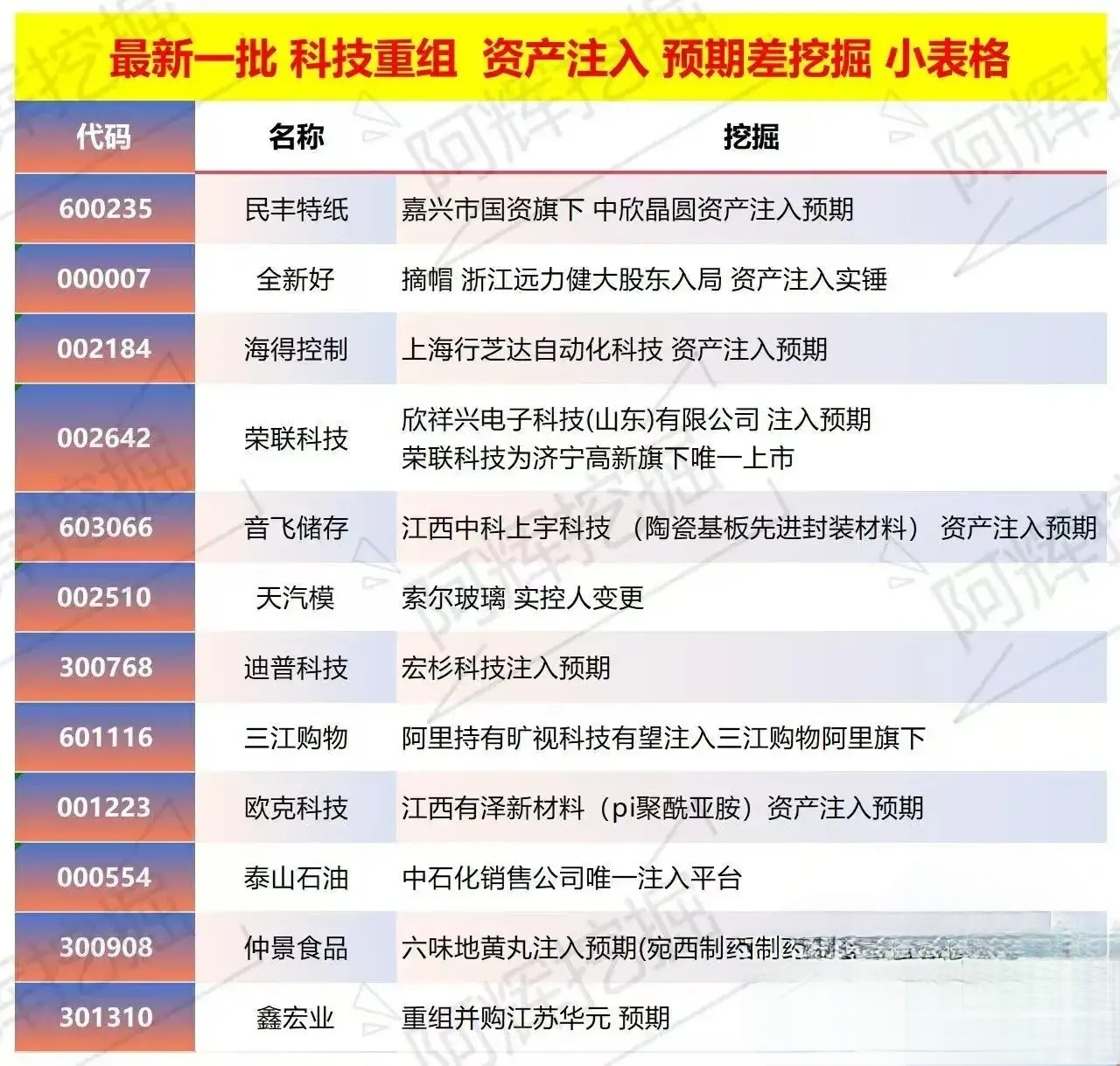 龙岩市专业股权重组(股权重组的目的)