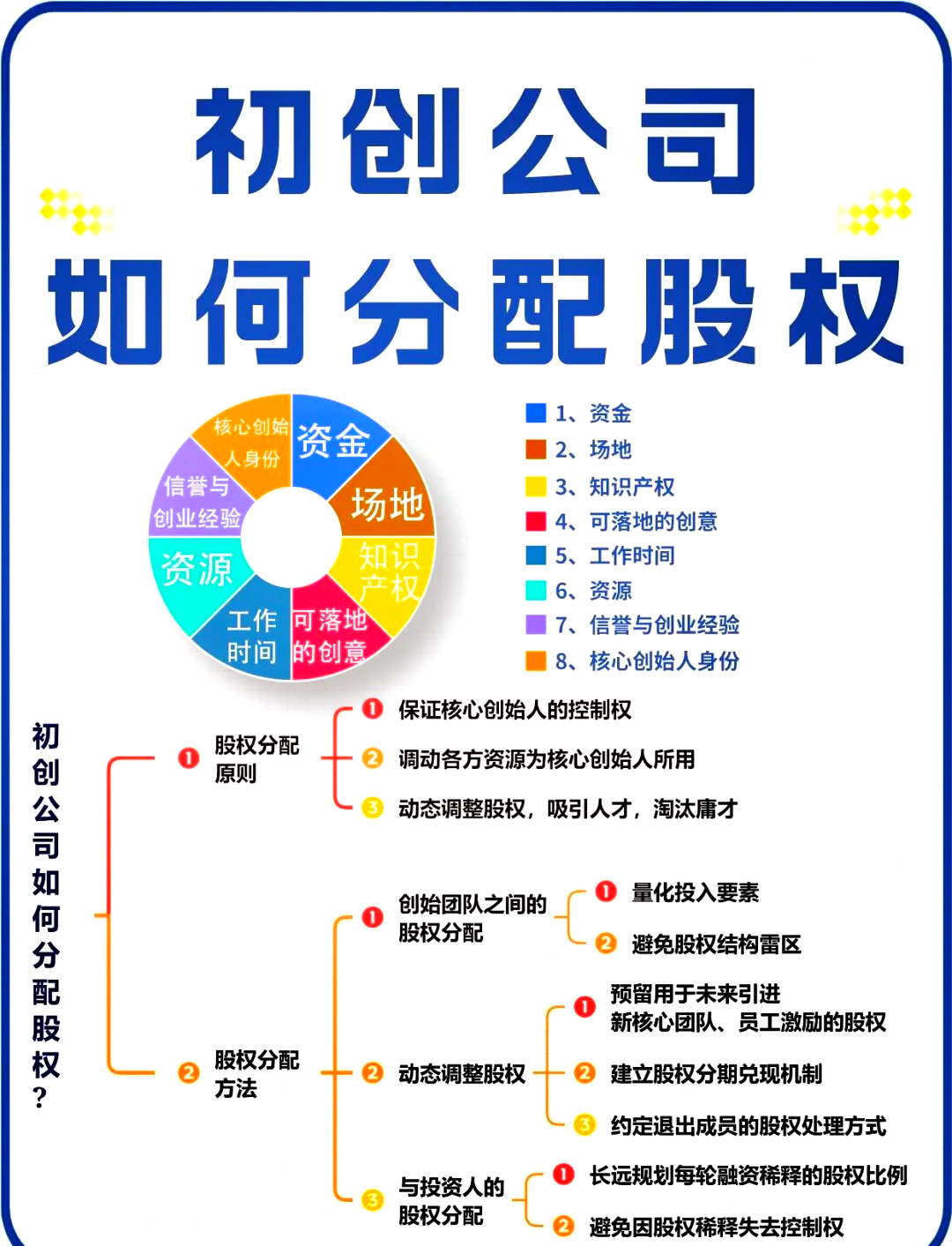 龙岩市软件股权激励(股权激励系统八大步骤)
