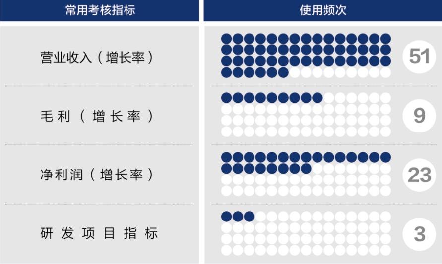 龙岩市深度医疗股权设计(深度医疗股权设计分析)