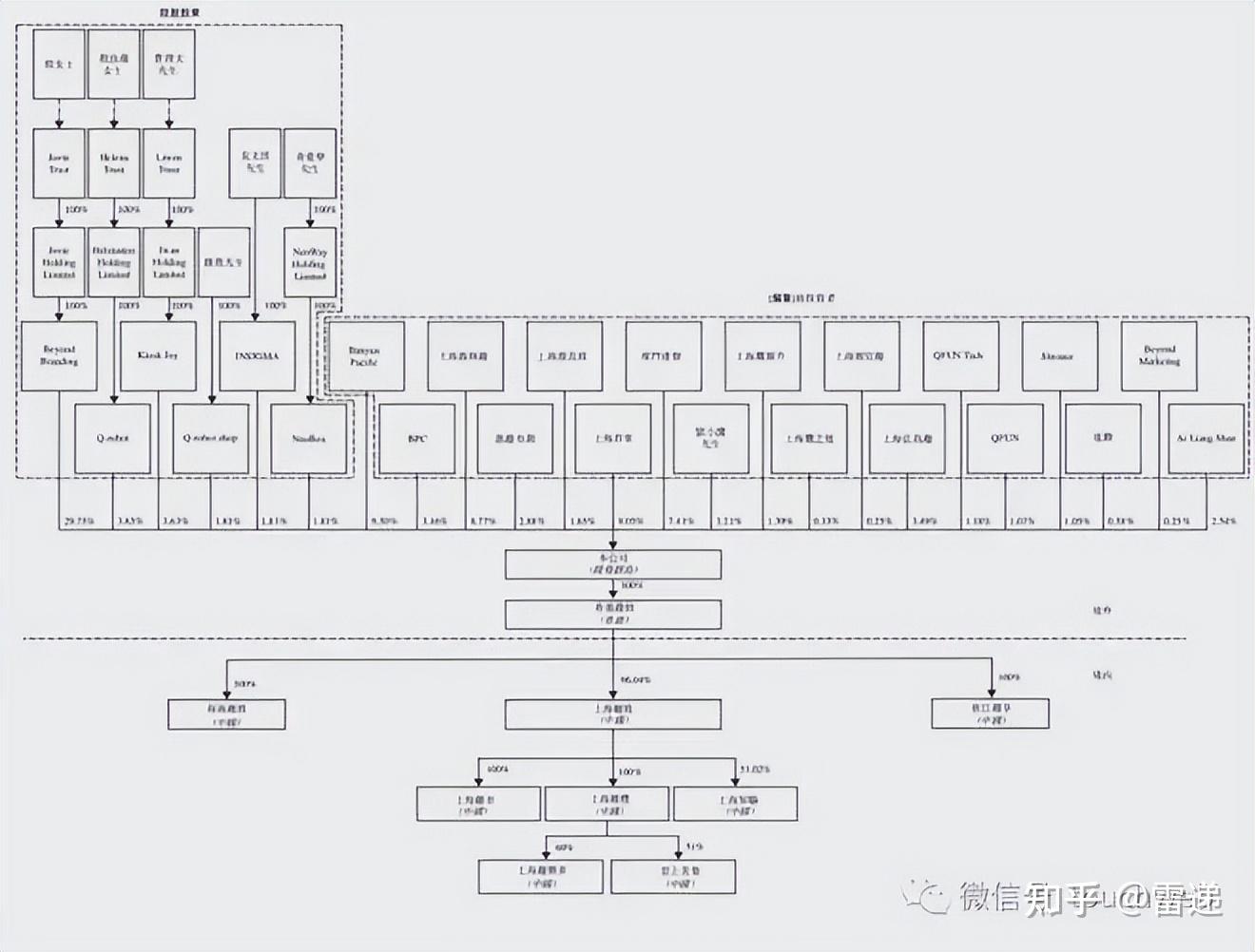 龙岩市投票权安排财务优化(投票权类型是什么意思)