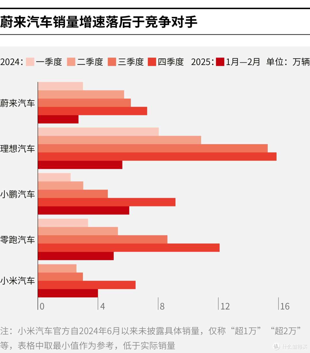 龙岩市领先汽车竞争分析(领先汽车竞争分析图)