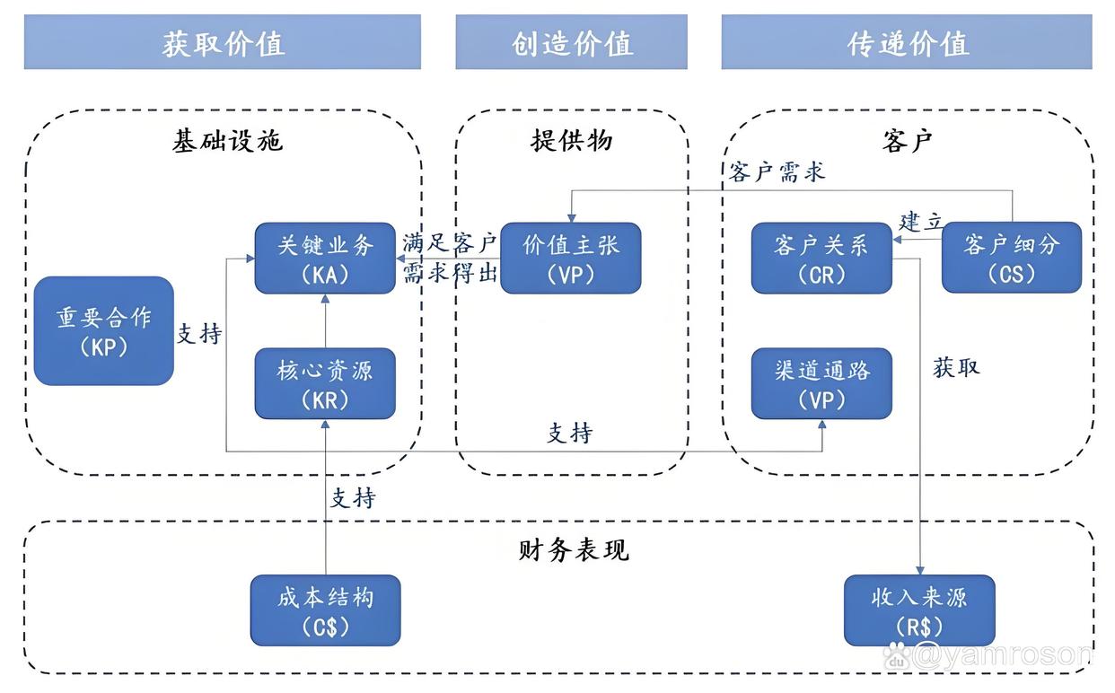 龙岩市游戏企业商业模式升级(游戏行业的商业模式有哪些)