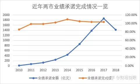 龙岩市业绩承诺主板上市(主板上市公司业绩预告的规定)