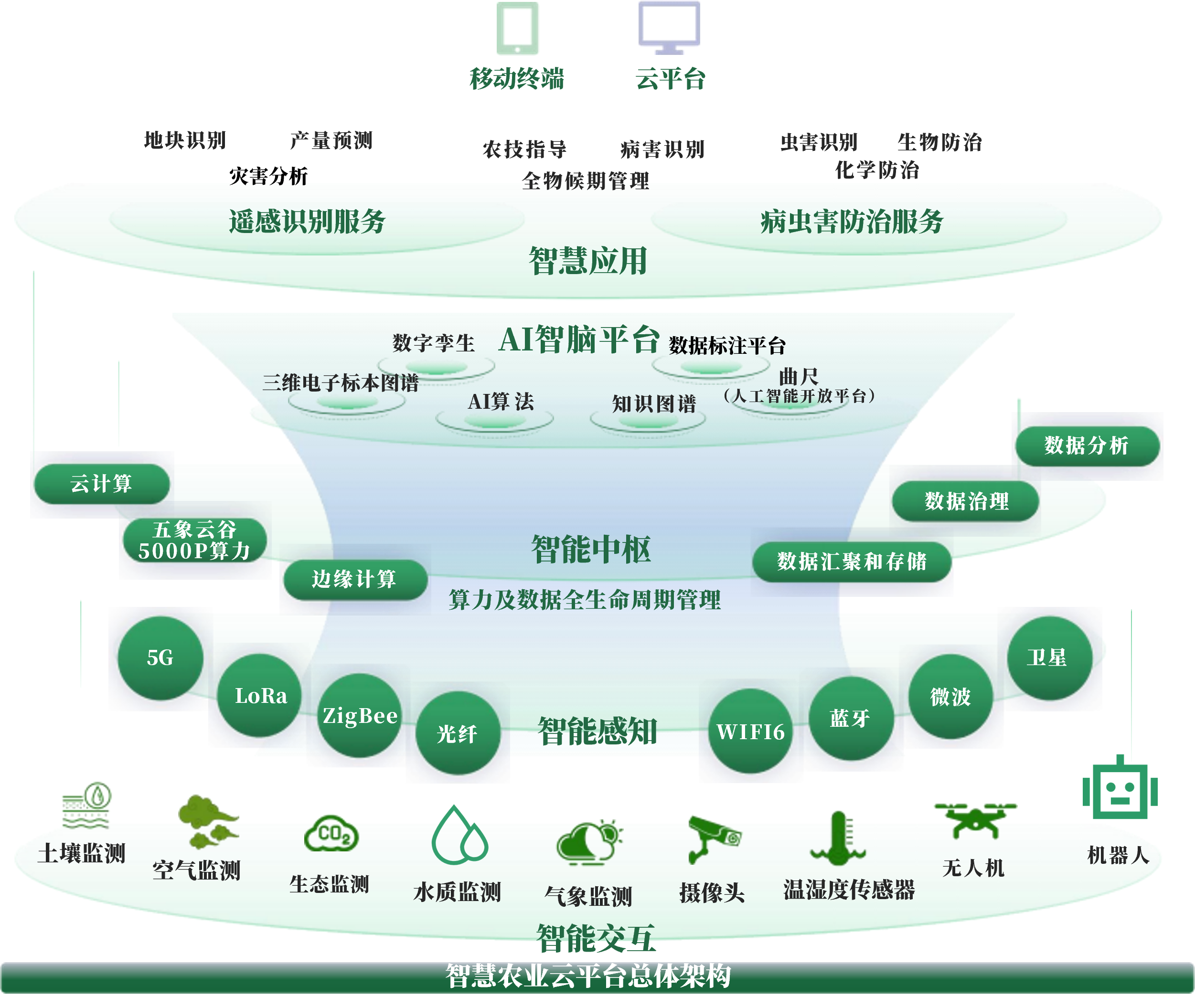 龙岩市创新农业上市规划(创新农业上市规划研究)