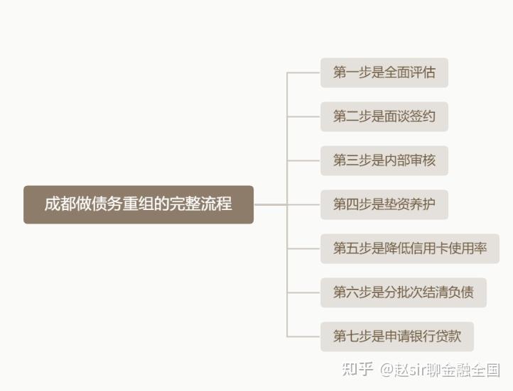 龙岩市系统化债务重组机构(债务重组专业机构怎么选)