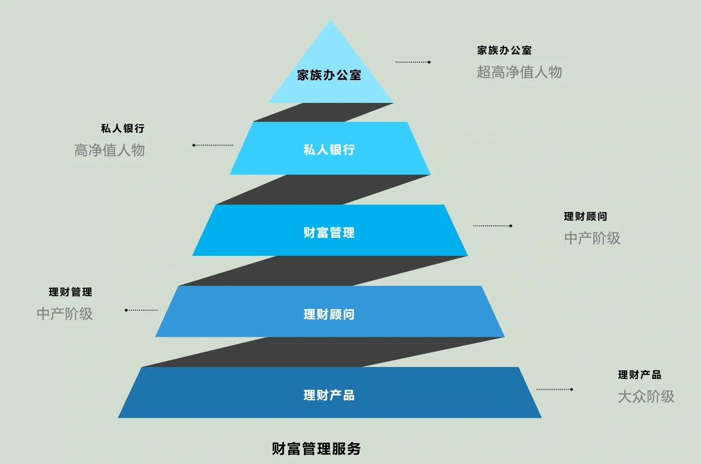 龙岩市管家式企业价值增长机构(管家式企业价值增长机构有哪些)
