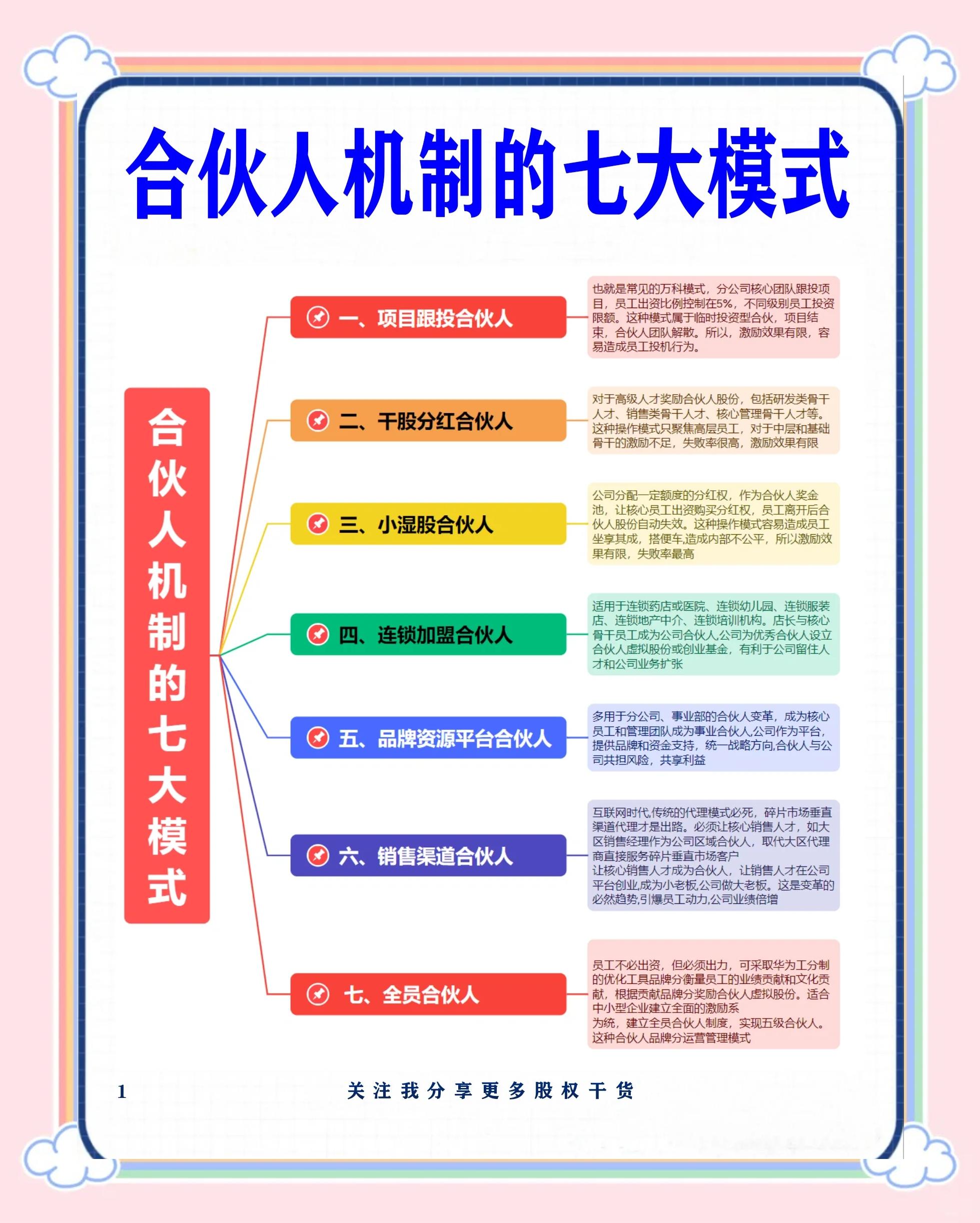 龙岩市合伙人机制机构(合伙人机制是什么意思啊)