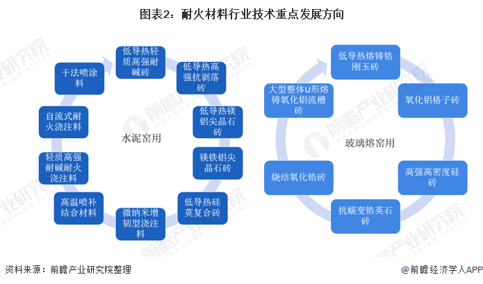 龙岩市头部行业研究(行业头部是什么意思)